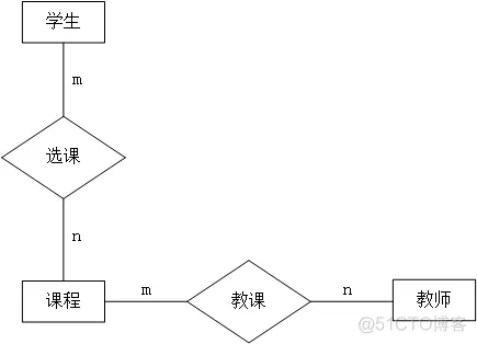 关系模型