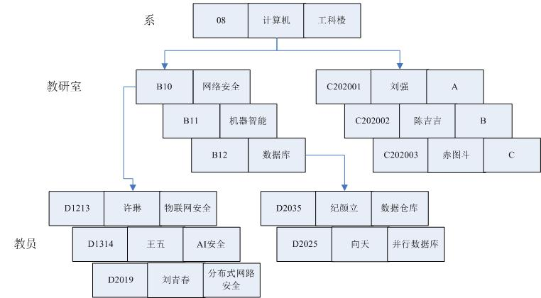 层次模型