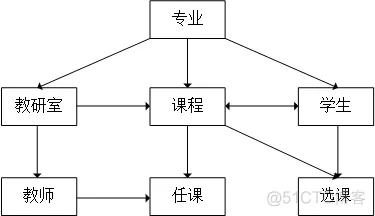 网状模型