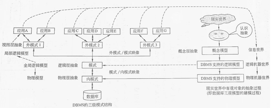 联系