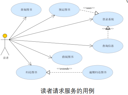 使用行为分析