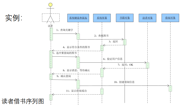 顺序分析